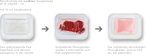 soakies food Saugeinlage