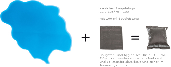 soakies Saugeinlage