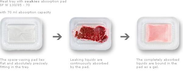 soakies absorption pad