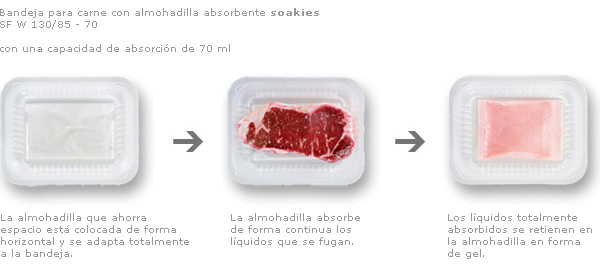 Almohadilla absorbente soakies