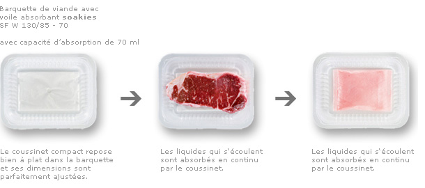 Viole absorption soakies